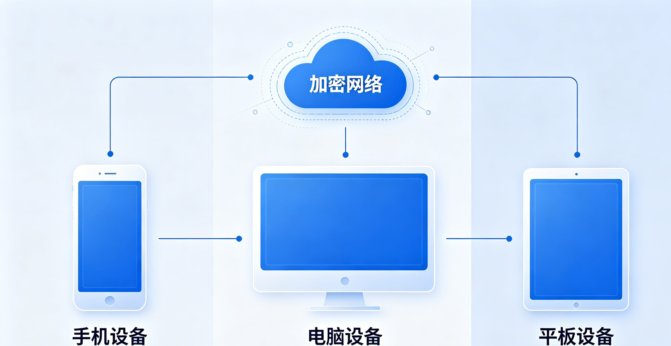2026 年加密通讯行业大事件回顾：Signal 更新、Telegram 争议与全球隐私法规变化